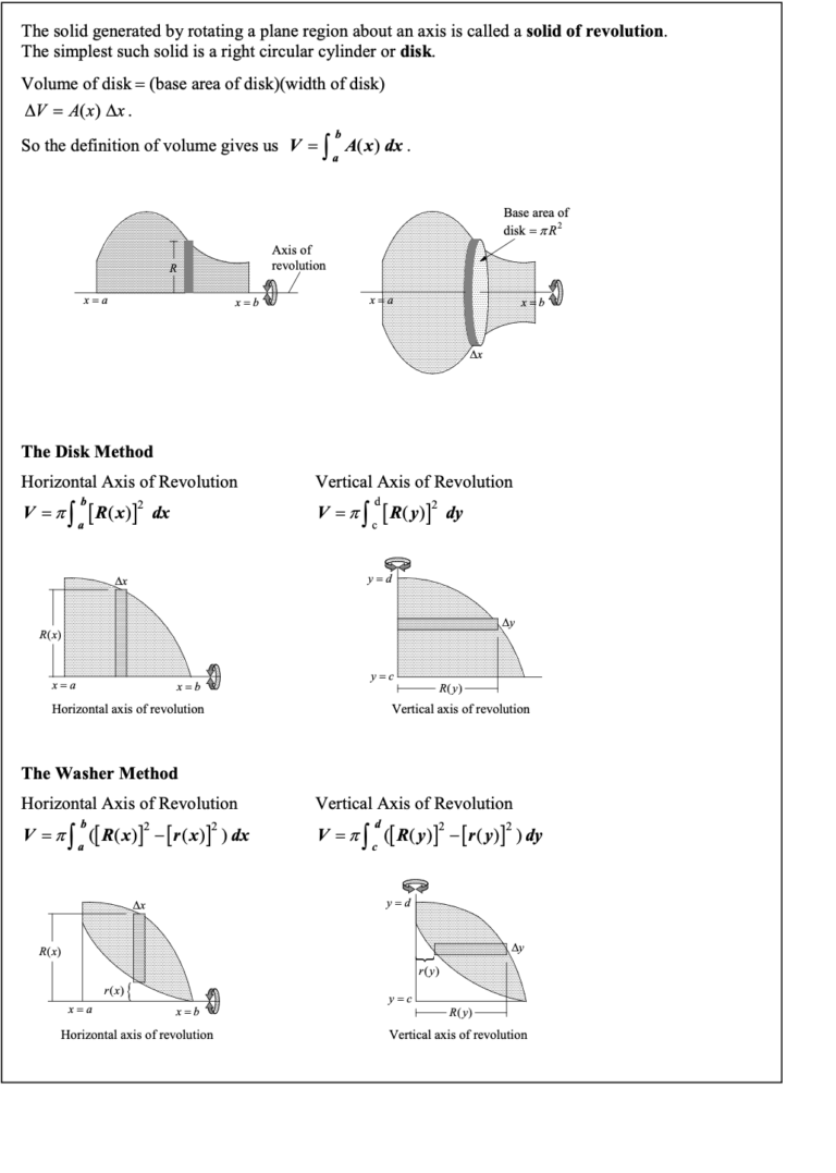 Volumes by Disk and Washers in Application of Integration